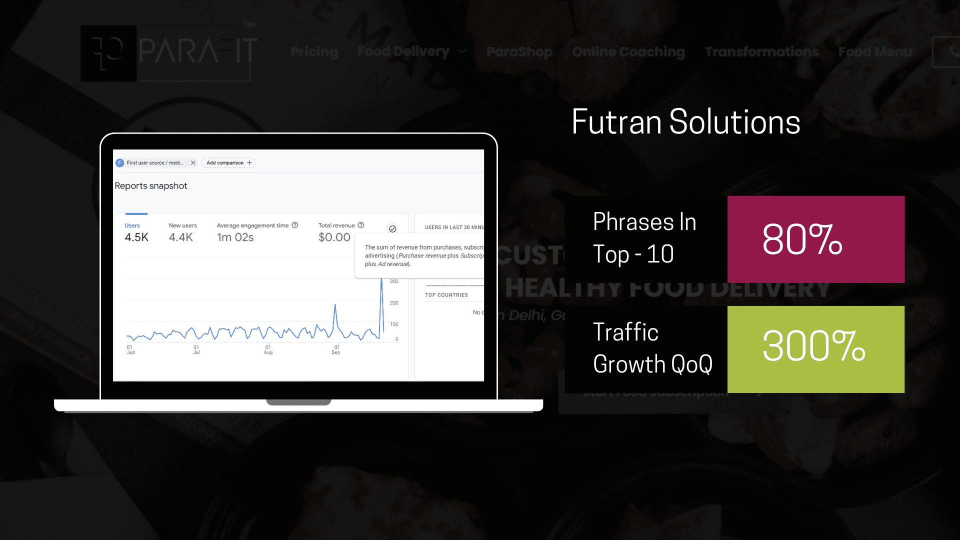 Futran Solutions